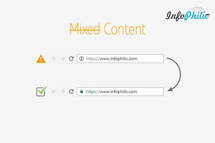 Resolve Mixed Content Warning