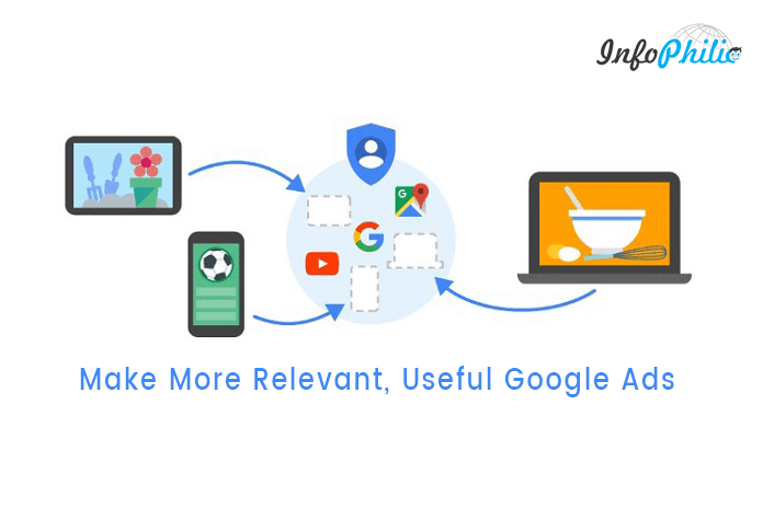 Make More Relevant, Useful Google Ads